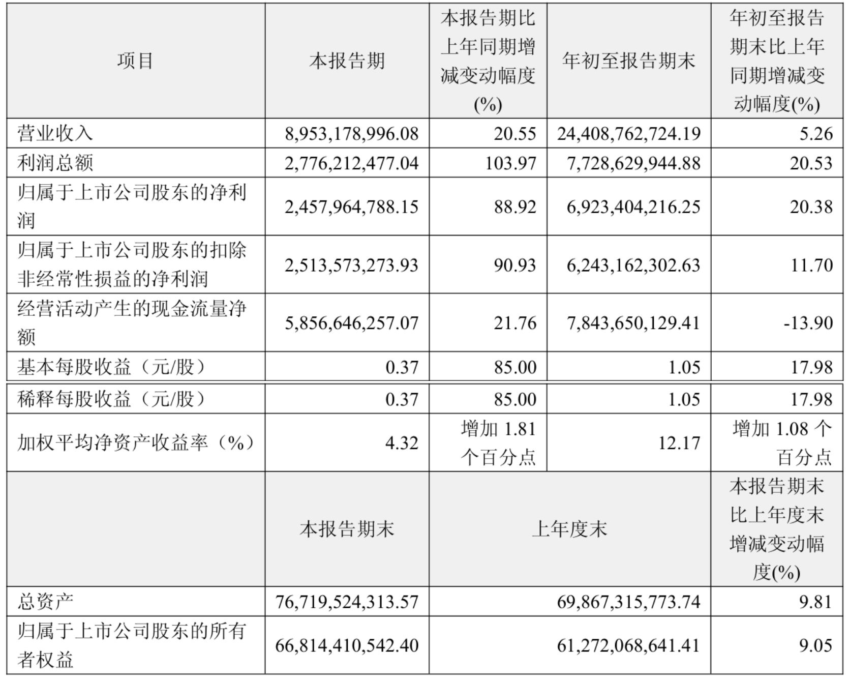 恒瑞医药2026年第三季度报告