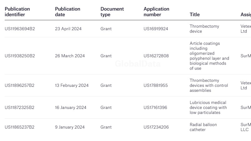 SurModics获得用于从体腔中去除血栓的血栓切除装置的专利