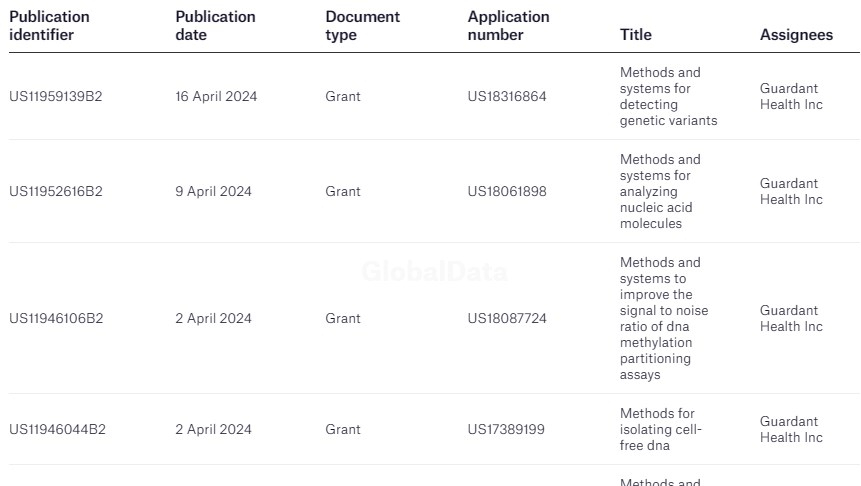 Guardant Health 获得用于黑色素瘤治疗的基因变异检测方法的专利资助