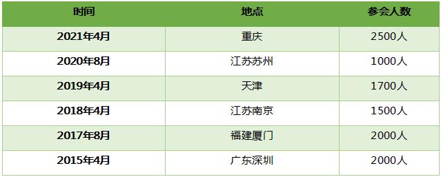 中国细胞生物学学会2022年全国学术大会招展通知