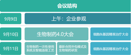 2020中国国际生物制药4.0峰会