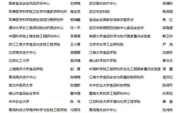 2022年第十九届中国(合肥）食品安全检测技术高峰论坛