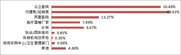 第27届中国・成都医疗健康博览会