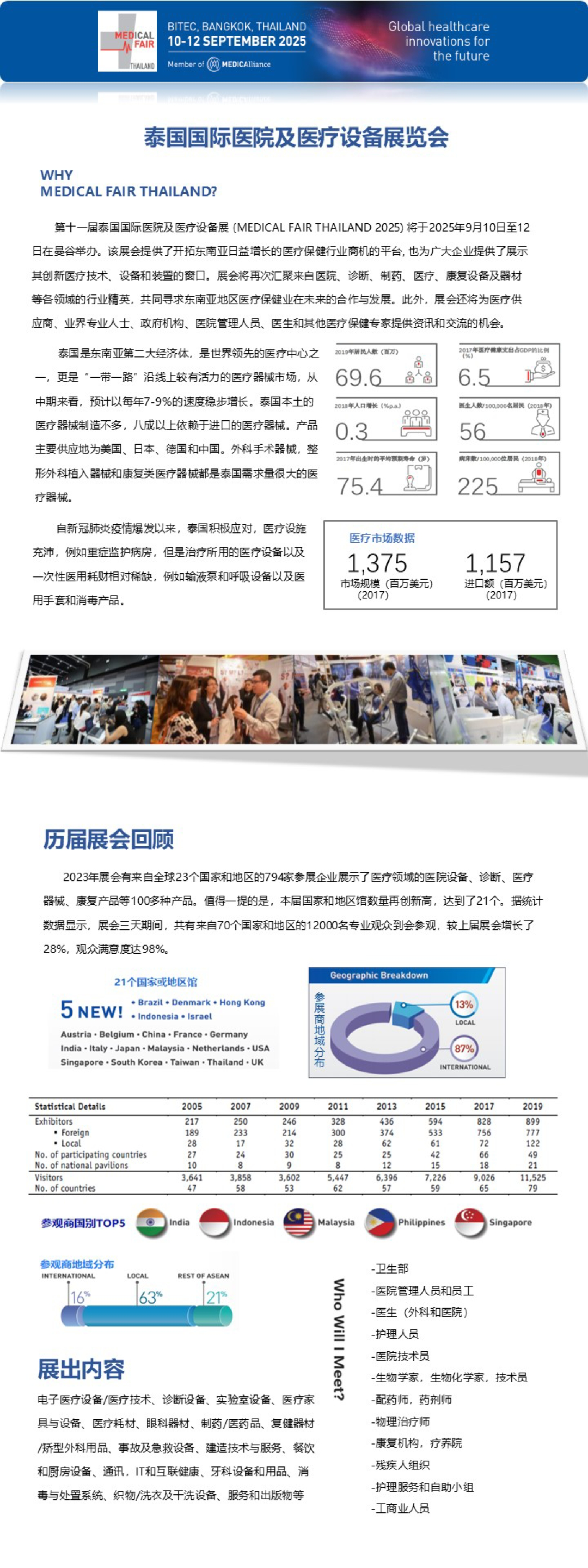 2025年泰国国际医院及医疗设备展览会【MFT】