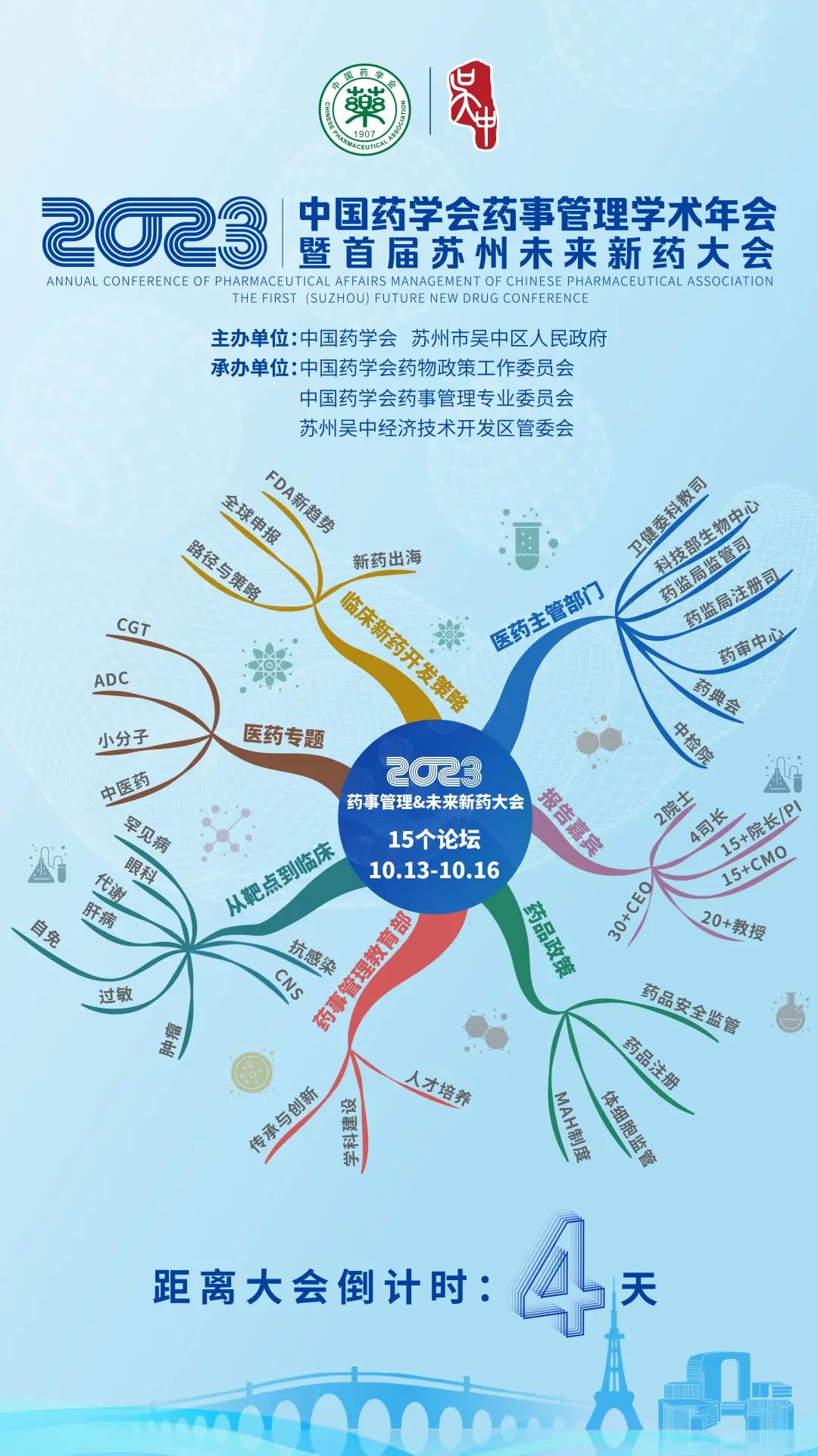 2023中国药学会药事管理学术年会暨首届苏州未来新药大会