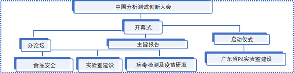 CHINA LAB 2023广州国际分析测试及实验室设备展览会暨技术研讨会