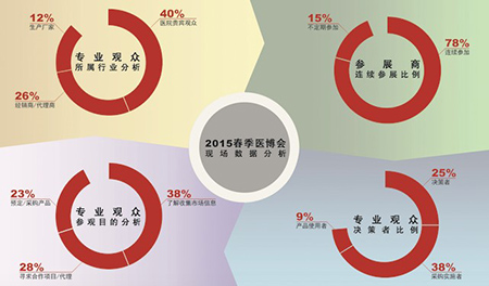 第35届中国国际医疗器械(山东)博览会(春)