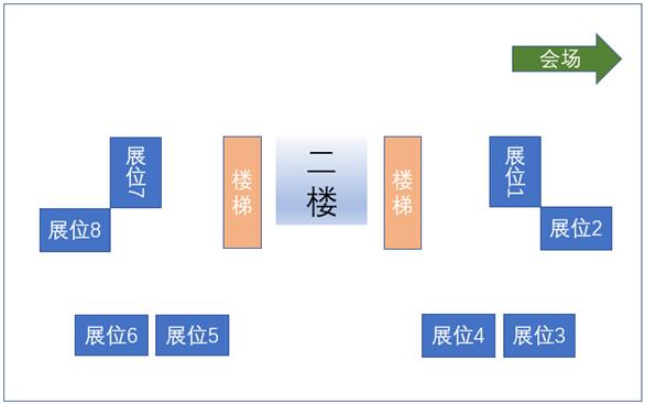 第十二届DNA损伤应答与人类疾病国际研讨会