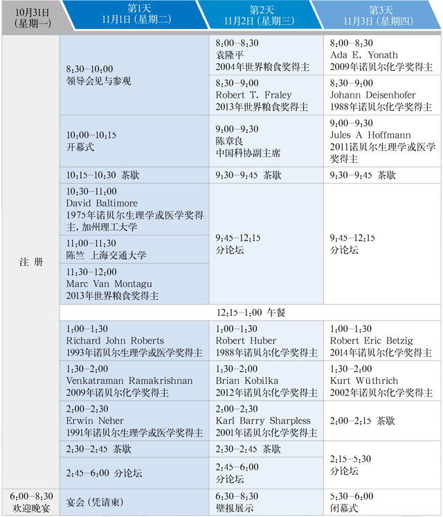 WLSC2016 世界生命科学大会