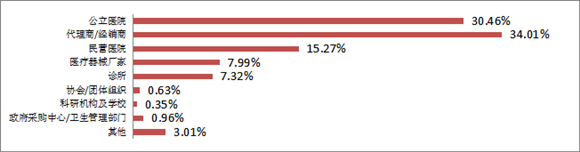 第29届中国・成都医疗健康博览会