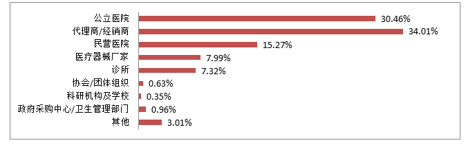 第29届中国・成都医疗健康博览会/2023成都医博会