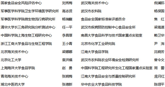 第18届中国（武汉）食品安全检测技术高峰论坛