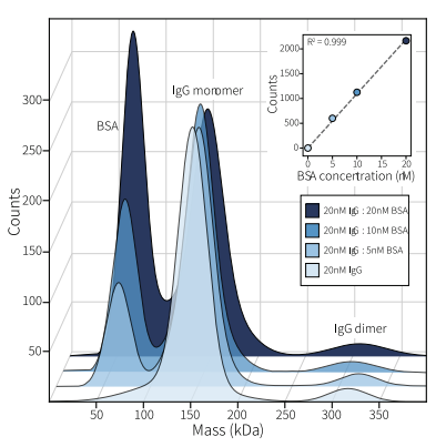 诚邀您参加单分子质量光度计技术交流会——上海站