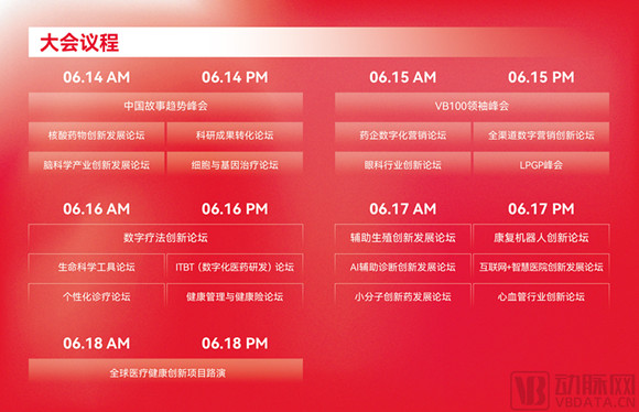 第六届未来医疗100强大会