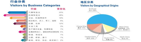 第四届成都国际工业控制自动化及仪器仪表展览会